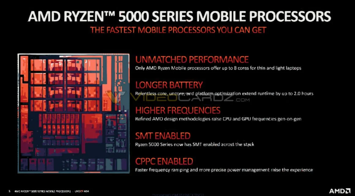 جزئیات معماری سری Ryzen 5000 Cezanne