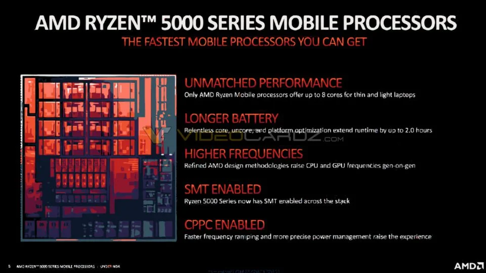جزئیات معماری سری Ryzen 5000 Cezanne