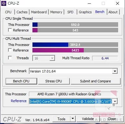 جدیدترین بنچمارک های Ryzen 7 5800U