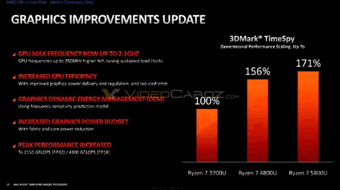 جزئیات معماری سری Ryzen 5000 Cezanne