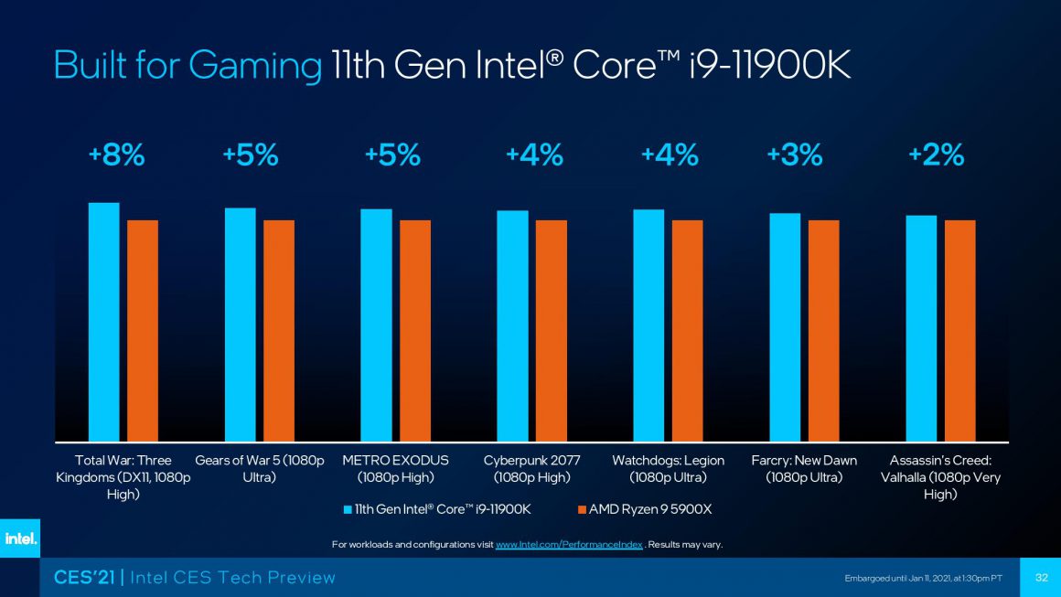 معرفی و بنچمارک رسمی Core i9 11900K