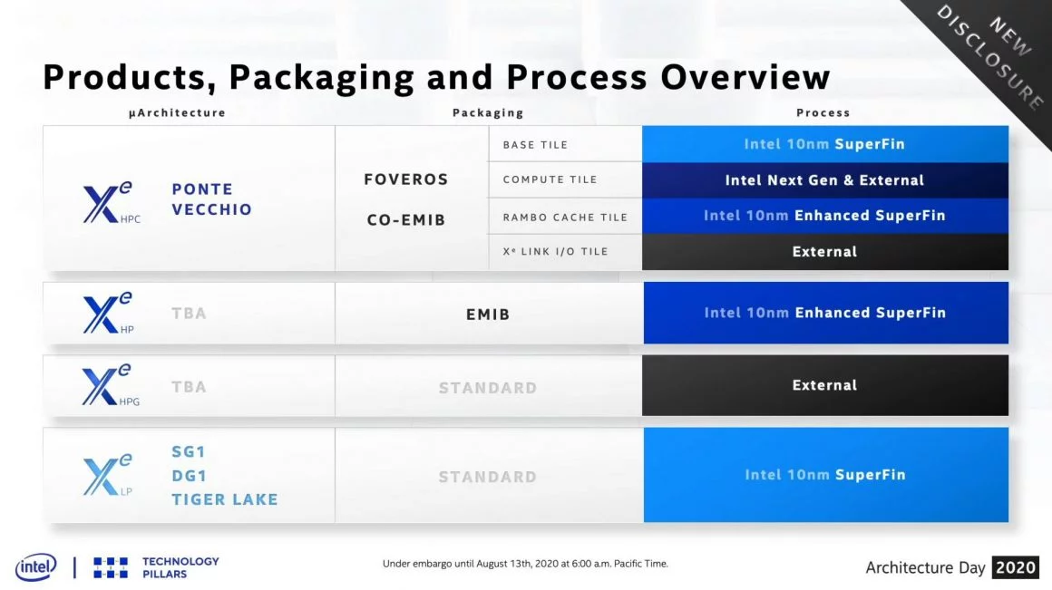 [تصویر:  Intel-Xe-GPU-Cadence-Overview-1-1160x651.jpg.webp]