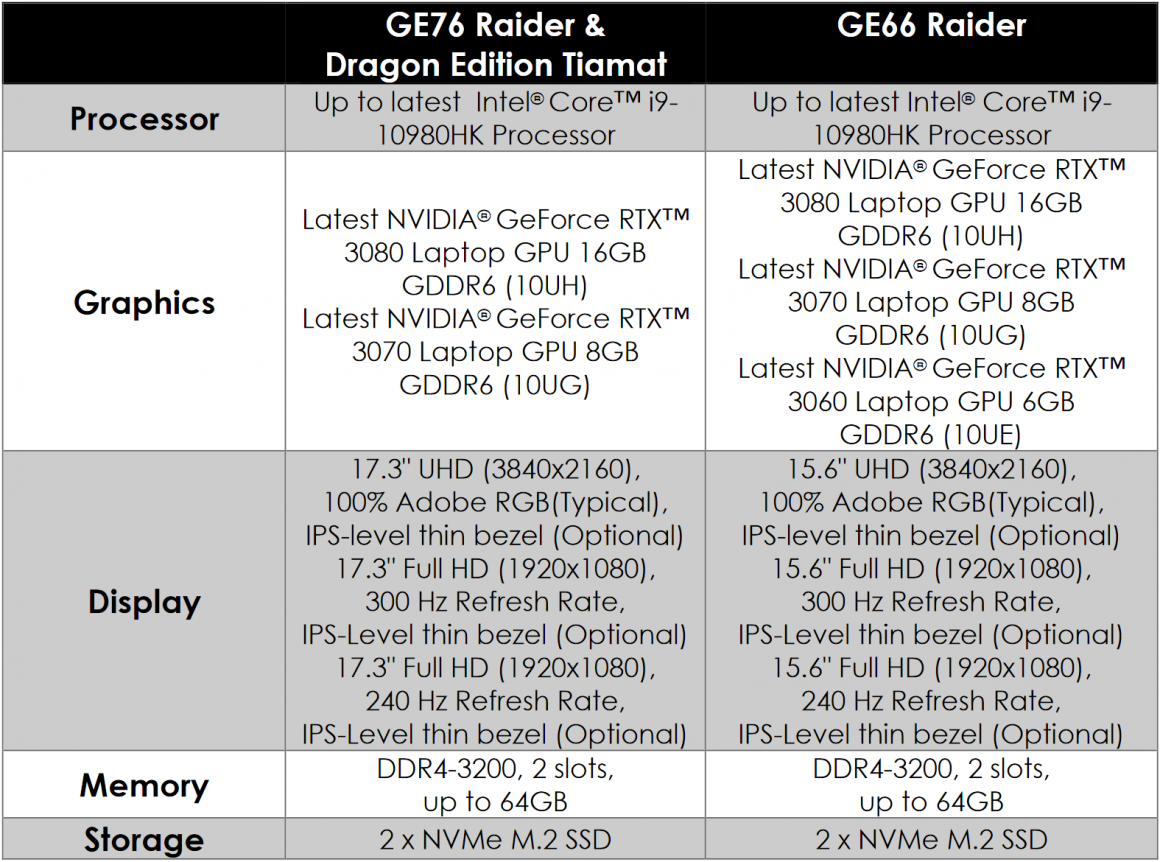 مشخصات GE76 Raider و GE66 Raider