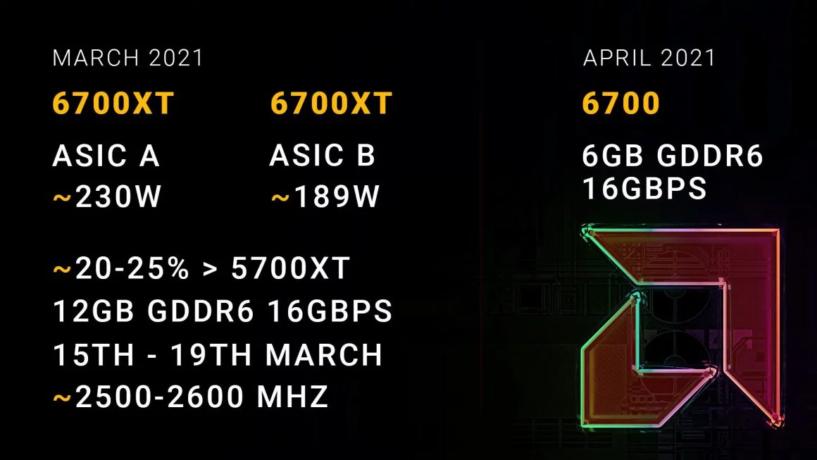 جدیدترین جزئیات Radeon RX 6700 XT