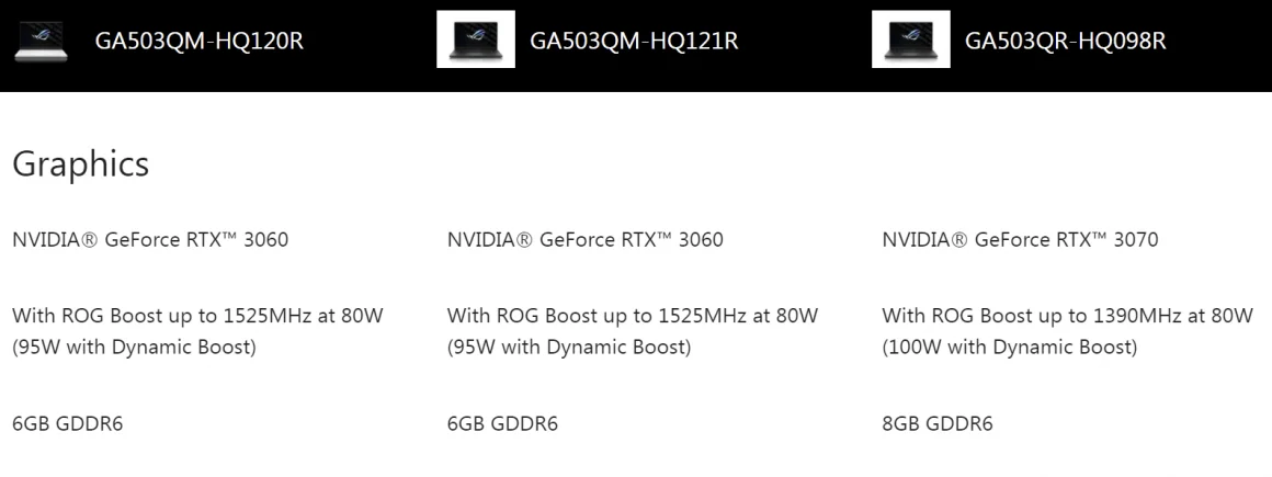 مشخصات کامل لپ تاپهای GeForce RTX 30 ایسوس