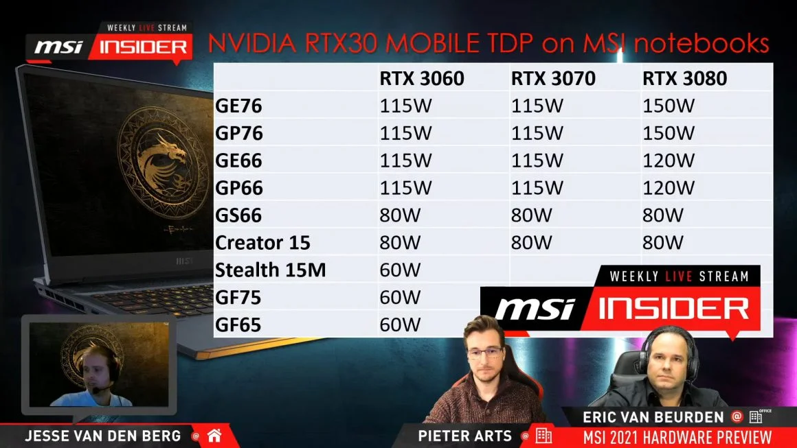 توان حرارتی گرافیکهای RTX 30 در لپ تاپهای MSI