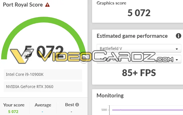 عملکرد GeForce RTX 3060 در 3DMark افشا شد