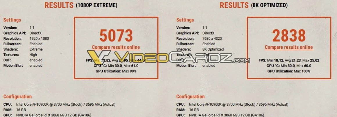 عملکرد GeForce RTX 3060 در Superposition افشا شد