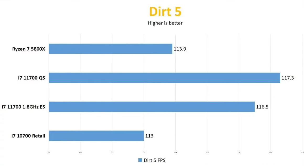 اولین بررسی Core i7 11700