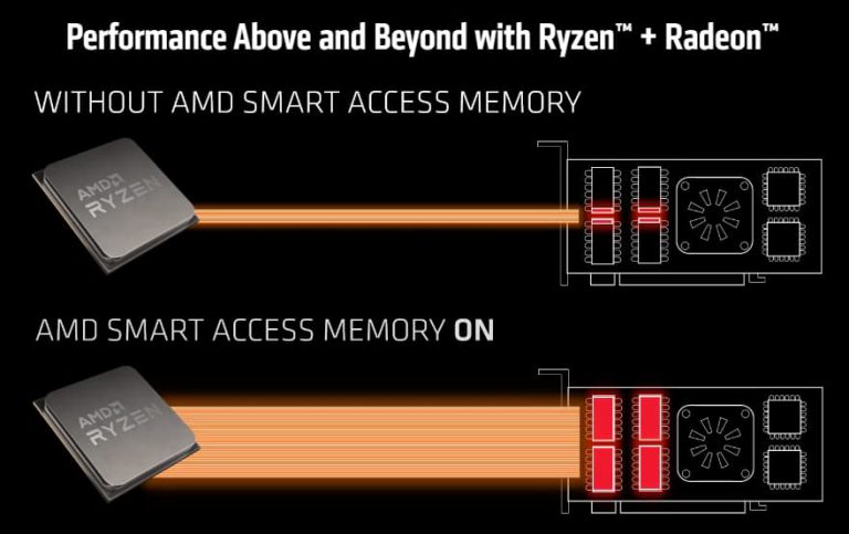 Amd sam как включить gigabyte