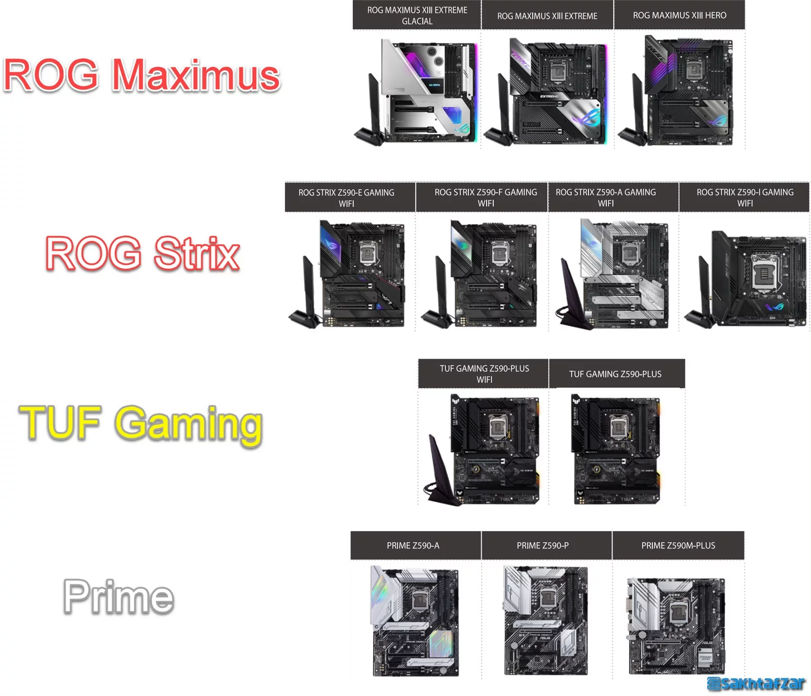 بررسی مادربرد ASUS ROG STRIX Z590-E GAMING WIFI