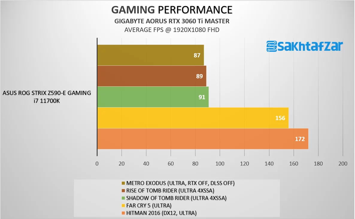 بررسی مادربرد ASUS ROG STRIX Z590-E GAMING WIFI