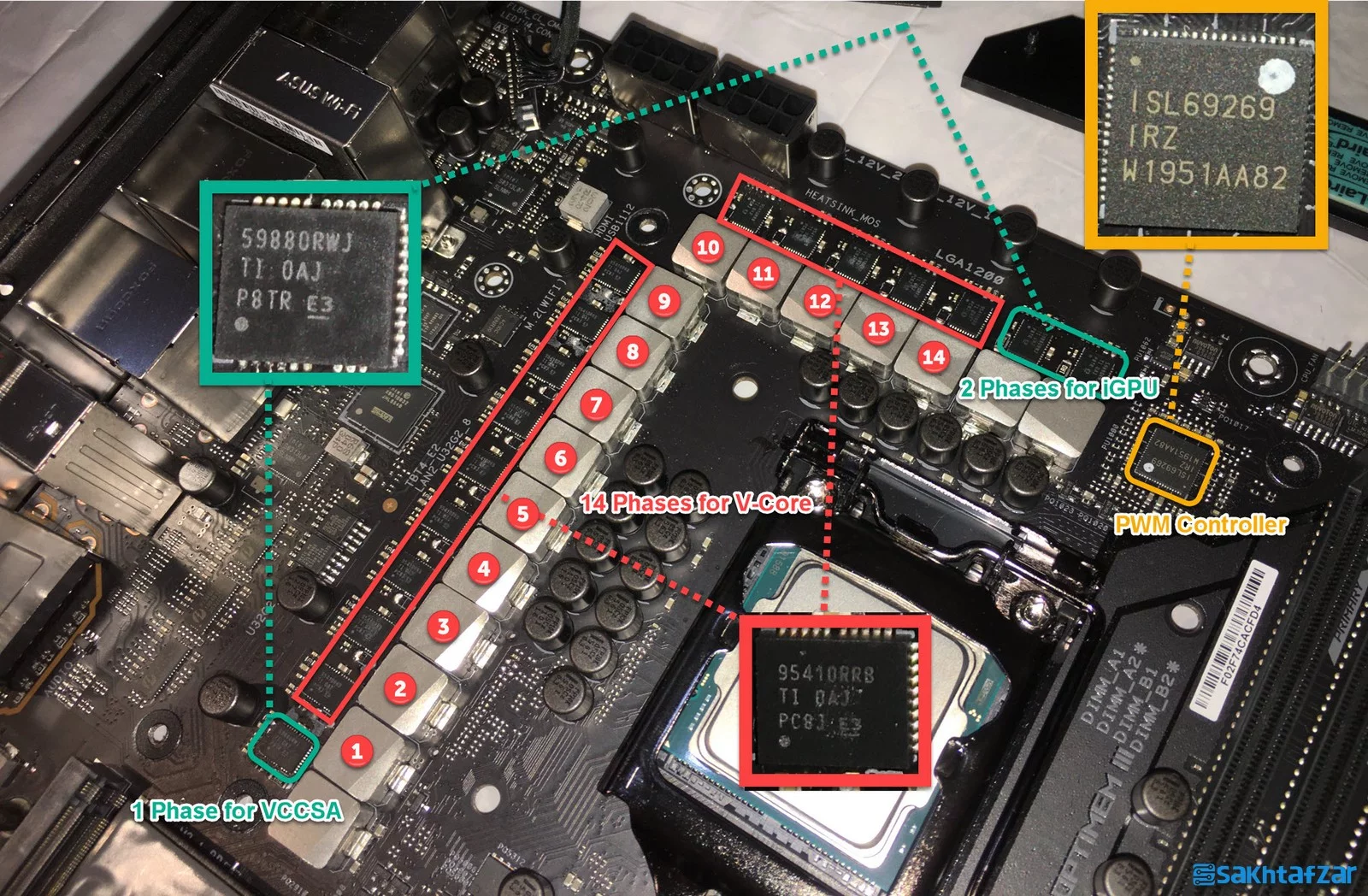 بررسی مادربرد ASUS ROG MAXIMUS XIII HERO