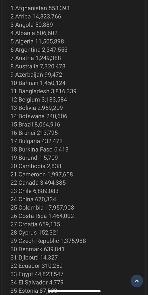 اطلاعات شخصی 533 میلیون کاربر فیسبوک در اینترنت لو رفت