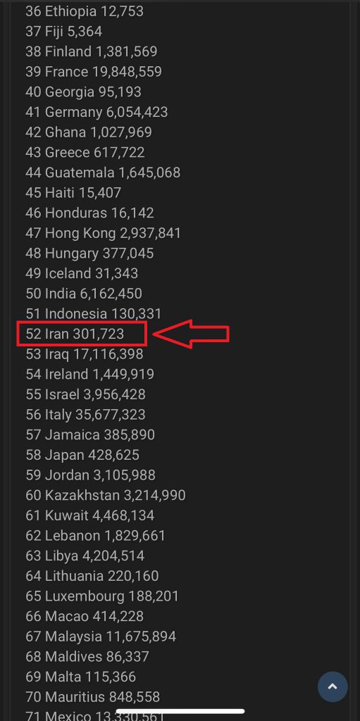 اطلاعات شخصی 533 میلیون کاربر فیسبوک در اینترنت لو رفت