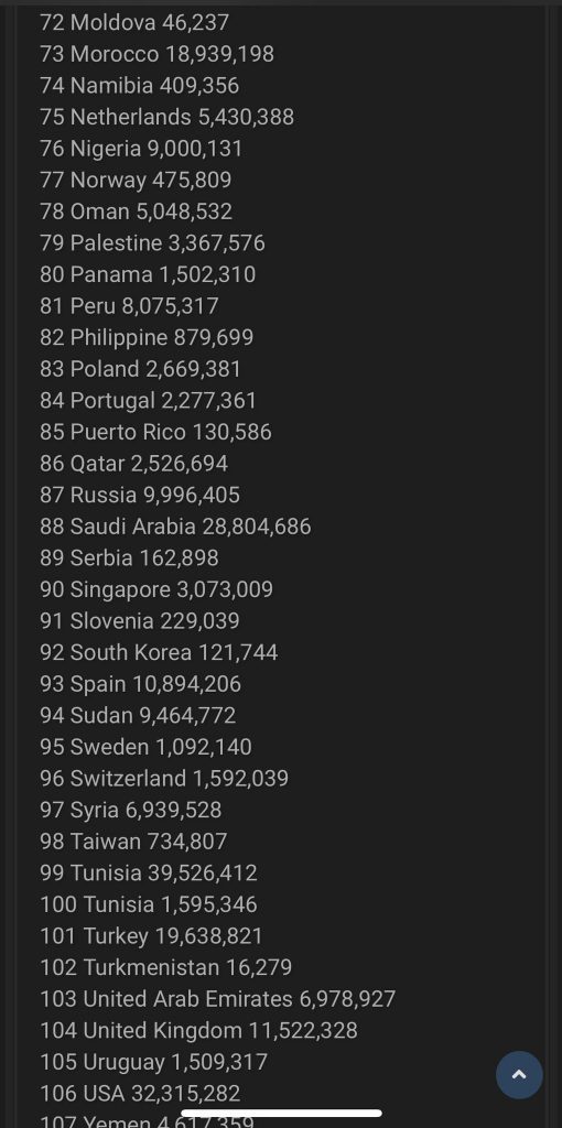 اطلاعات شخصی 533 میلیون کاربر فیسبوک در اینترنت لو رفت