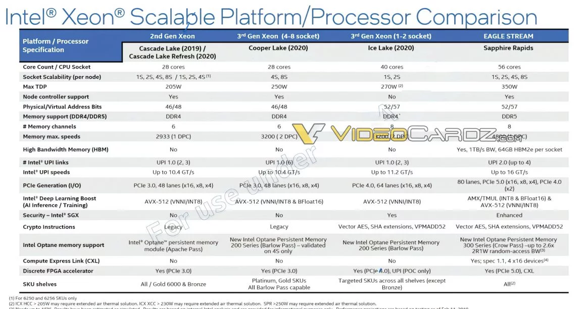 مشخصات پلتفرم Intel Xeon