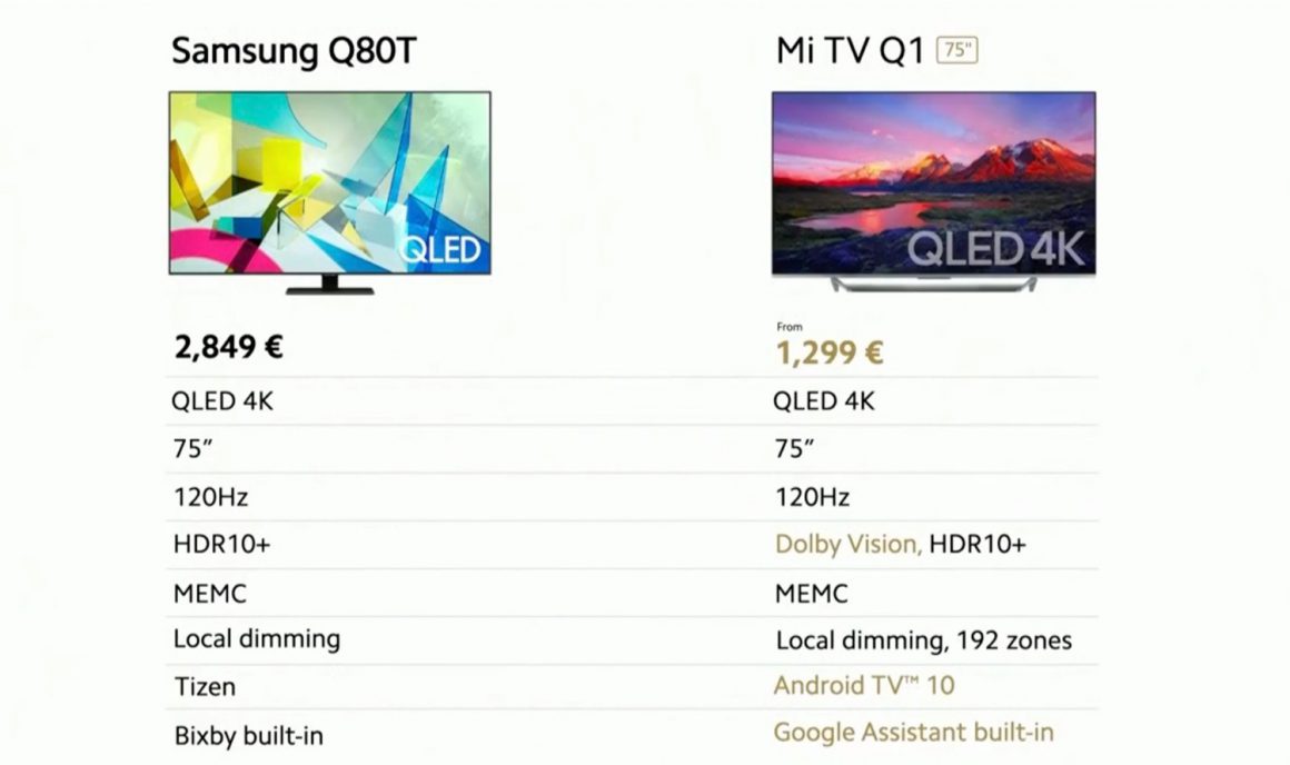 تلویزیون Xiaomi Mi Q1 TV