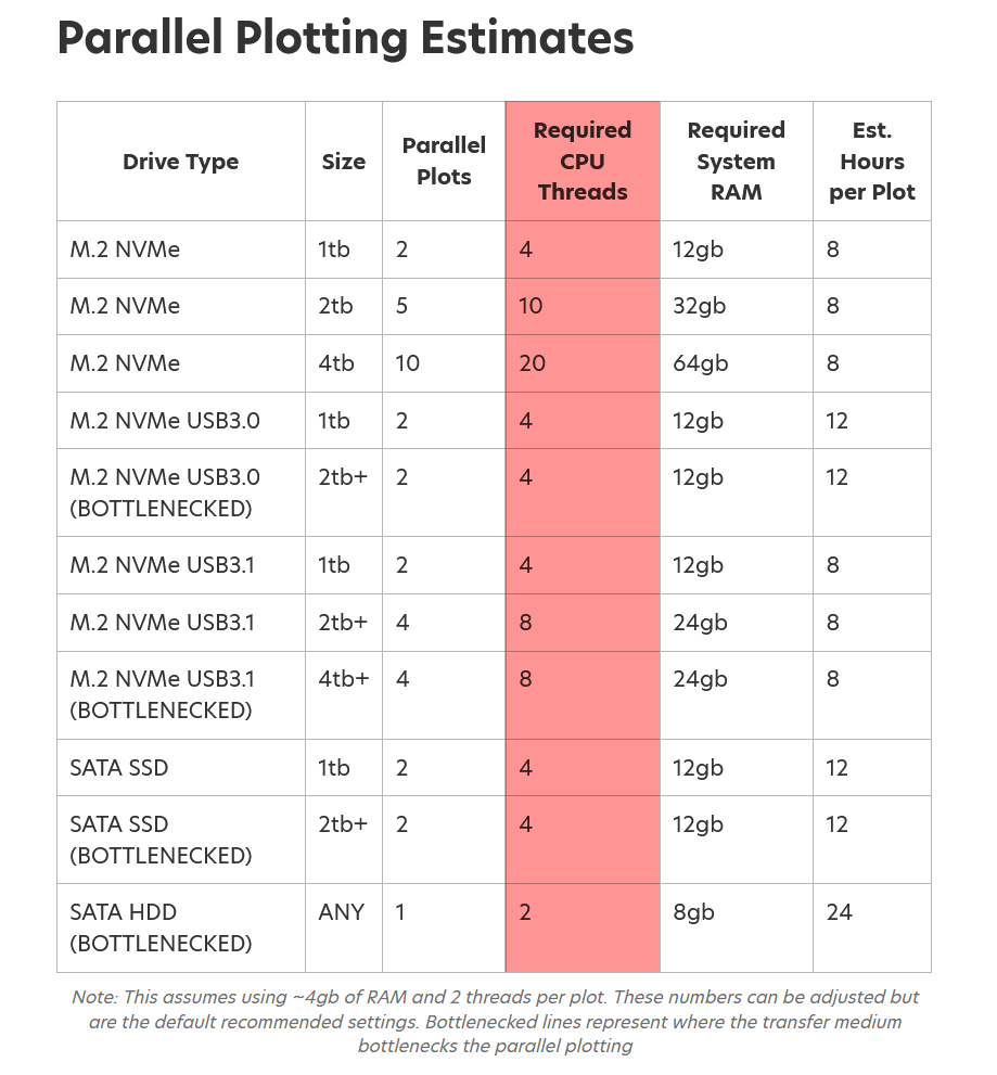 توانایی پردازنده برای پلات زدن همزمان