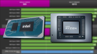 جدیدترین بنچمارک ها از Core i7 11800H