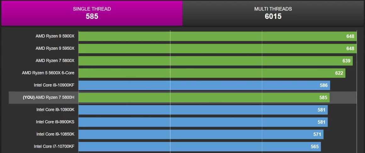 [تصویر:  Ryzen_7_5800H_CPU_Z-1160x486.jpg.webp]