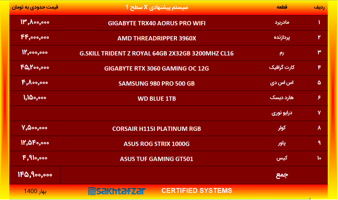 سیستم پیشنهادی کاربری خاص System X