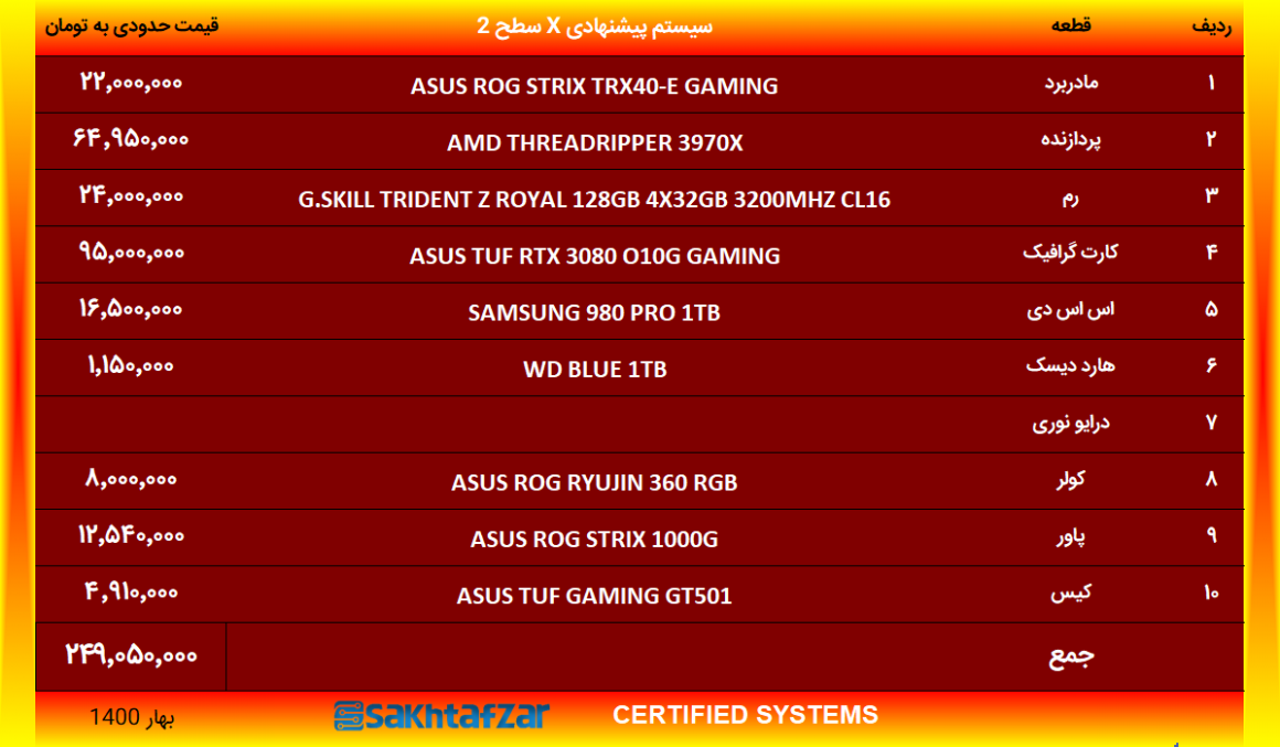 سیستم پیشنهادی کاربری خاص System X