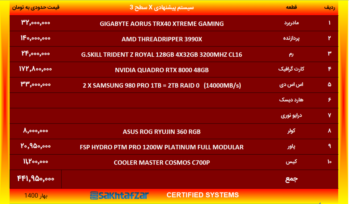 سیستم پیشنهادی کاربری خاص System X