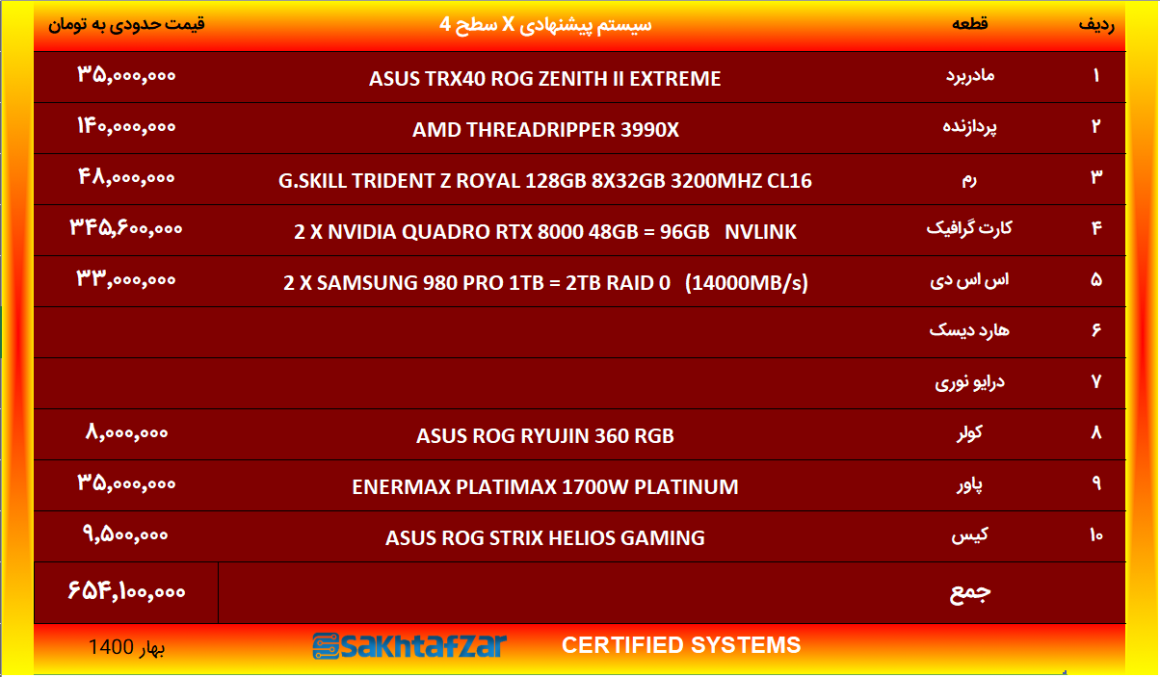 سیستم پیشنهادی کاربری خاص System X