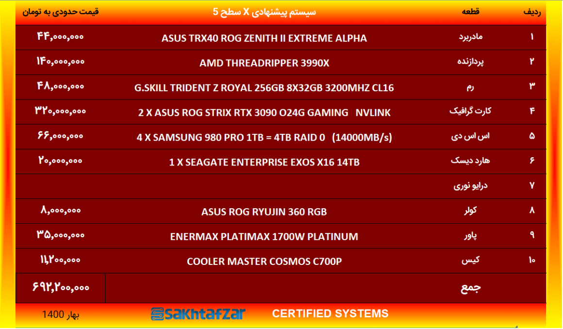 سیستم پیشنهادی کاربری خاص System X