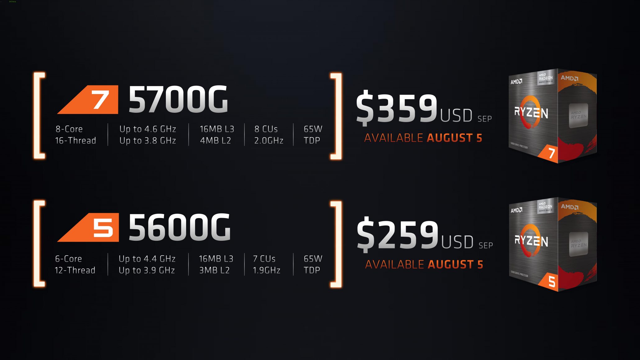 معرفی Ryzen 7 5700G و Ryzen 5 5600G برای بازار آزاد - سخت افزار مگ