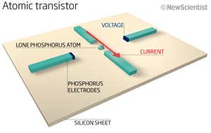 ترانزیستورهای نازک اتمی با زخامت 100 نانومتر – تولید پوست الکترونیکی 