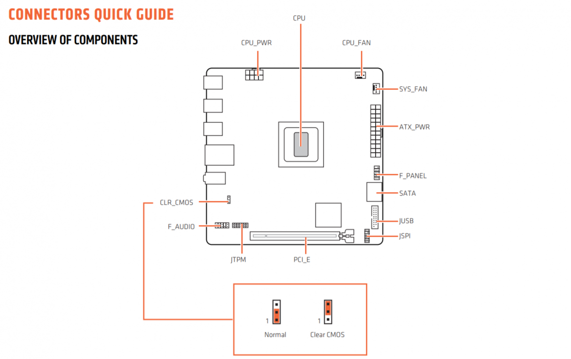 کیت دسکتاپی AMD 4700S
