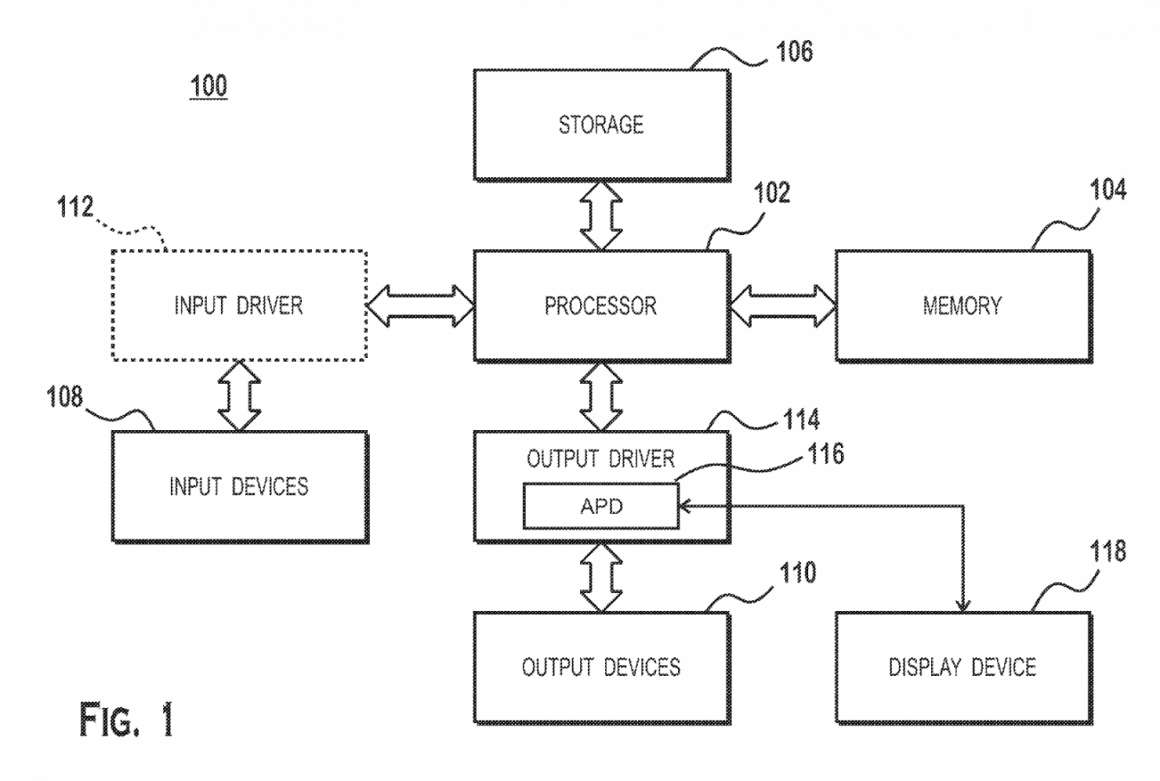حق اختراع AMD برای معماری هایبرید