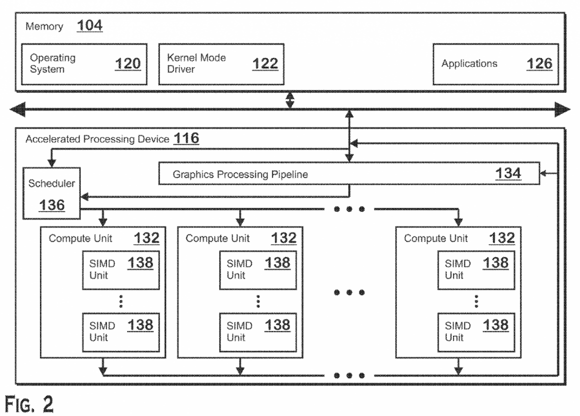 حق اختراع AMD برای معماری هایبرید