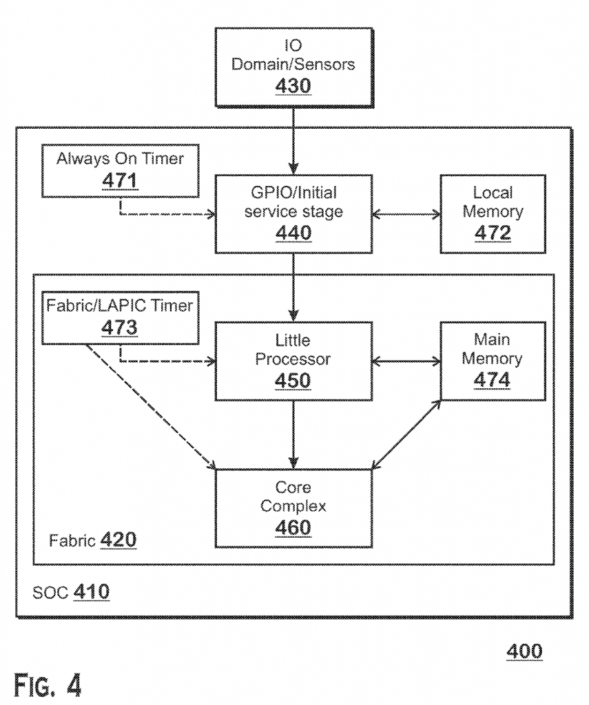حق اختراع AMD برای معماری هایبرید