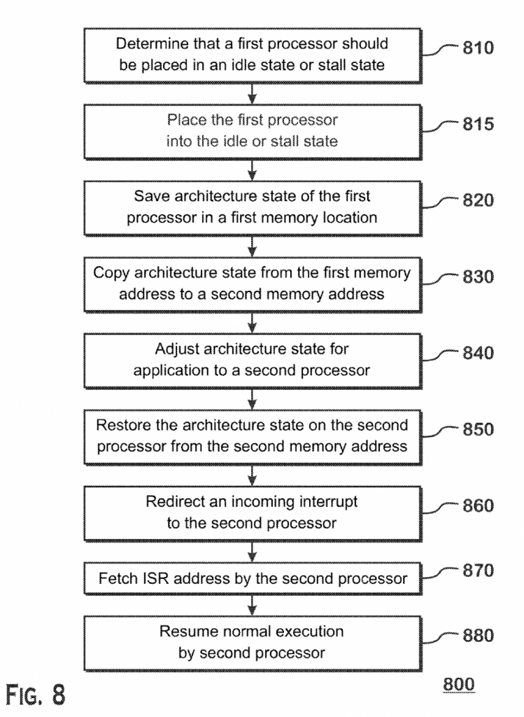 حق اختراع AMD برای معماری هایبرید