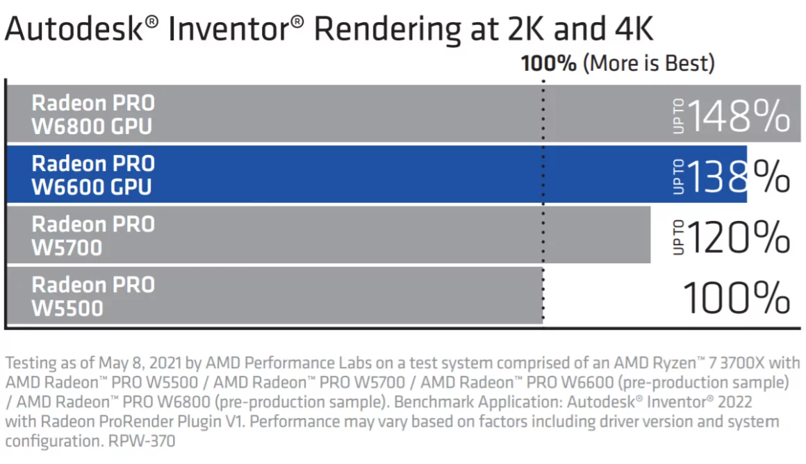 [تصویر:  AMD-Radeon-PRO-W6000-Series-Graphics-Car...8.png.webp]