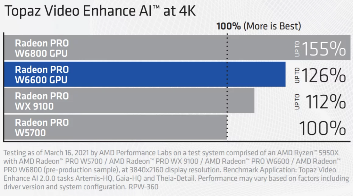 [تصویر:  AMD-Radeon-PRO-W6000-Series-Graphics-Car...4.png.webp]