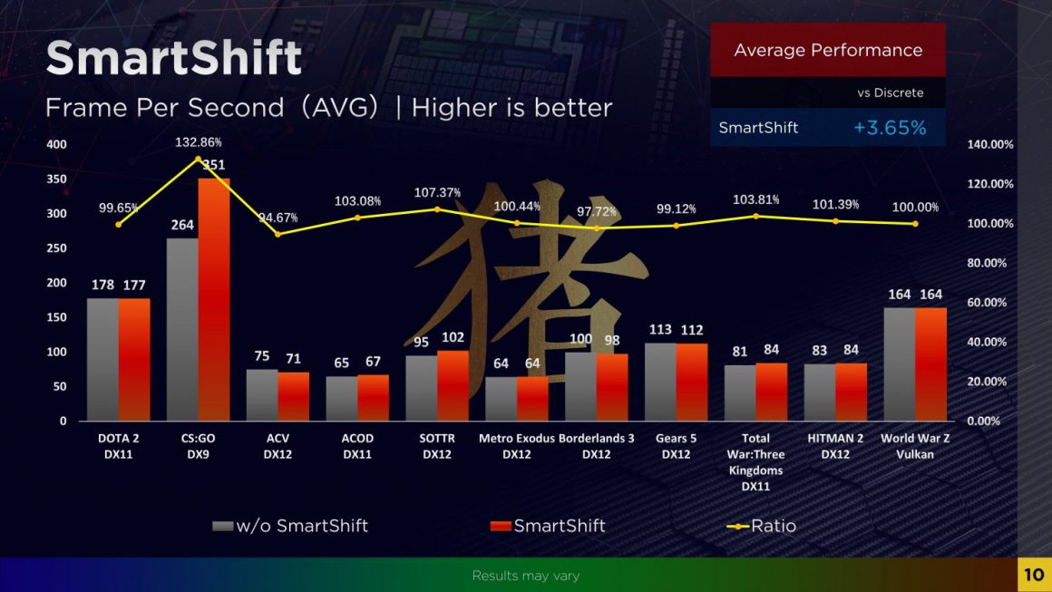 اولین بنچمارک های گرافیک نوت بوک Radeon RX 6600M