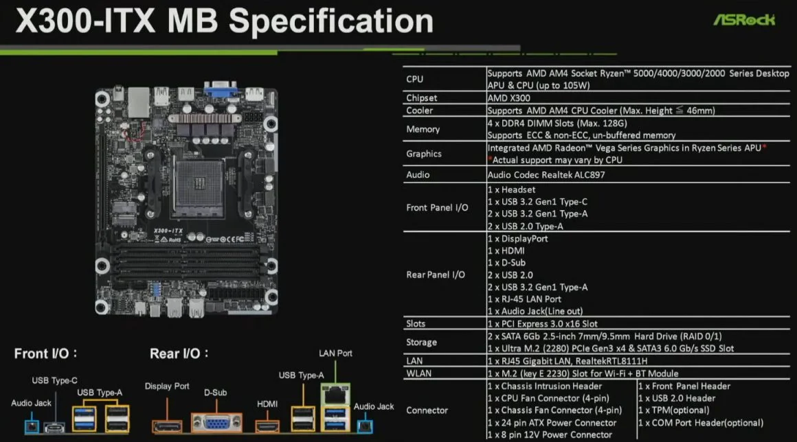 گرافیک مرموز AMD Radeon P120 ITX