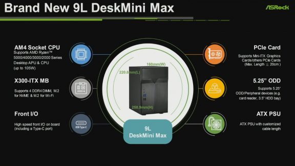 گرافیک مرموز Radeon P120 ITX در DeskMini Max ازراک