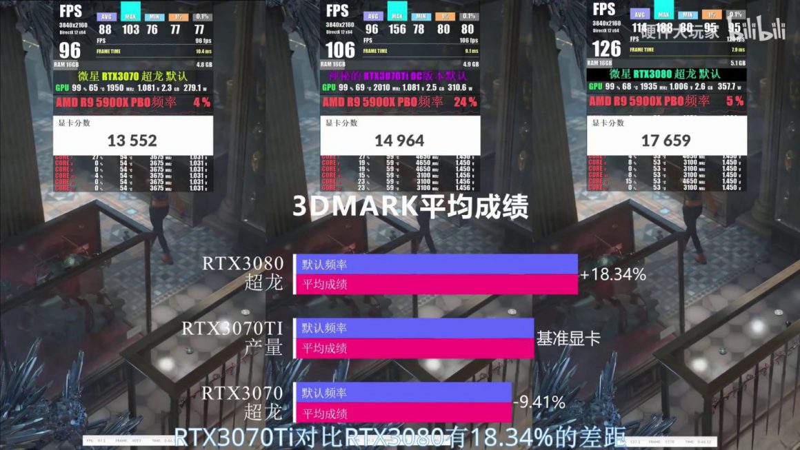 تست ها و عملکرد کارت گرافیک GeForce RTX 3070 Ti
