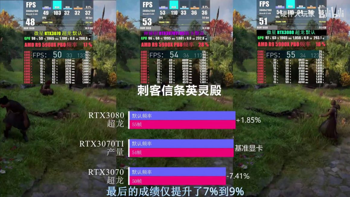 تست ها و عملکرد کارت گرافیک GeForce RTX 3070 Ti