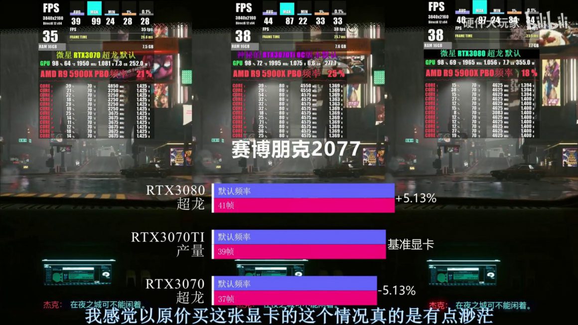 تست ها و عملکرد کارت گرافیک GeForce RTX 3070 Ti