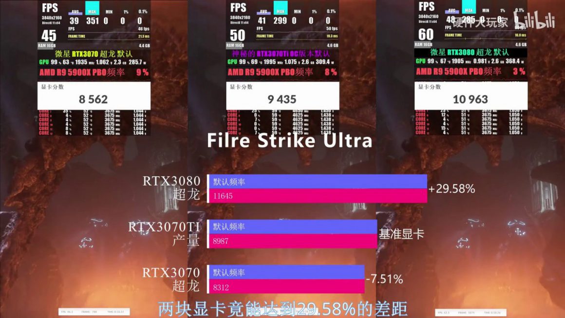 تست ها و عملکرد کارت گرافیک GeForce RTX 3070 Ti