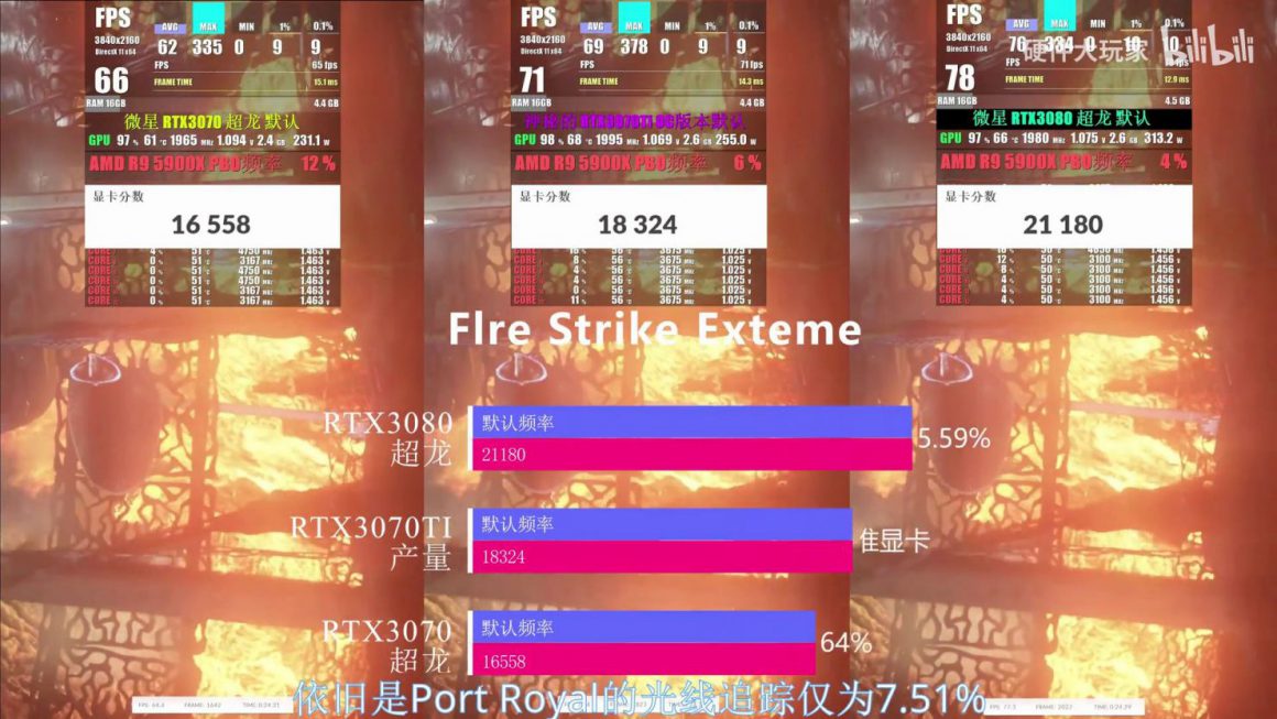 تست ها و عملکرد کارت گرافیک GeForce RTX 3070 Ti