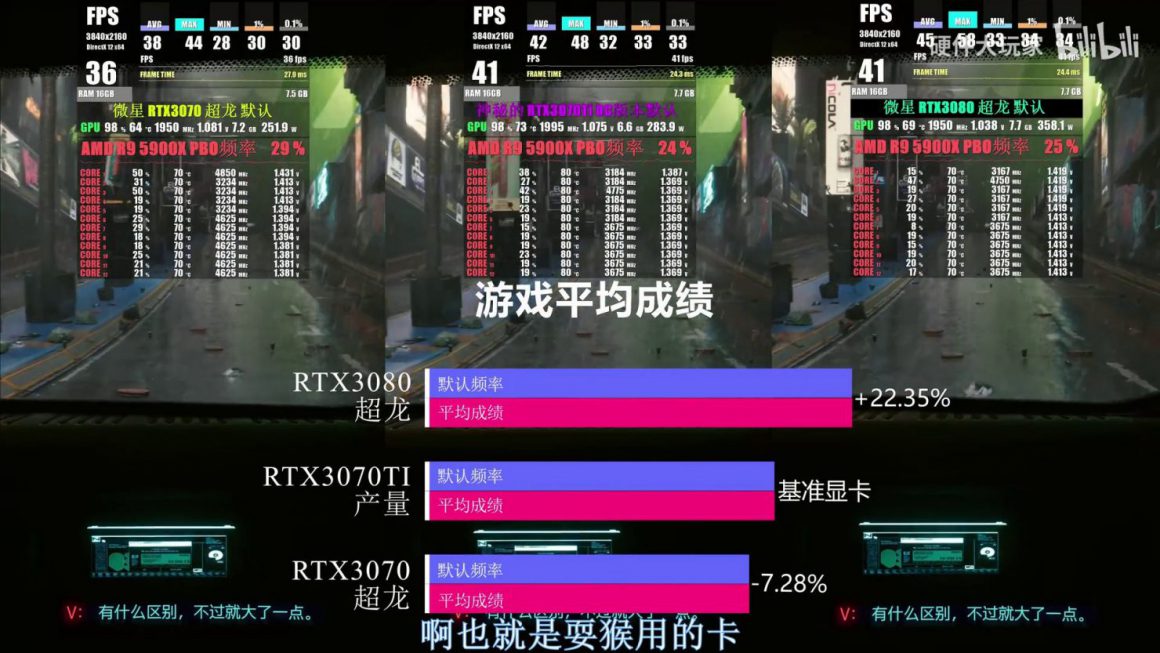 تست ها و عملکرد کارت گرافیک GeForce RTX 3070 Ti