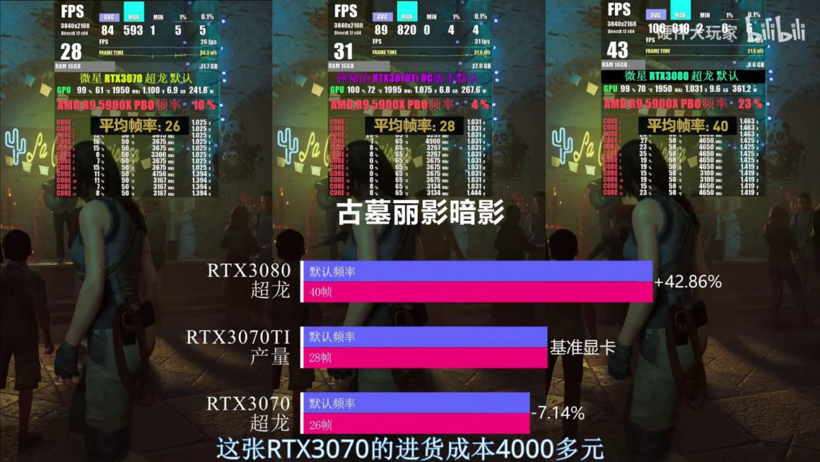 تست ها و عملکرد کارت گرافیک GeForce RTX 3070 Ti