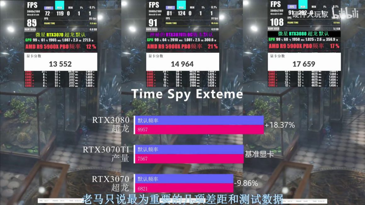 تست ها و عملکرد کارت گرافیک GeForce RTX 3070 Ti